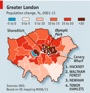 Graph: Population change